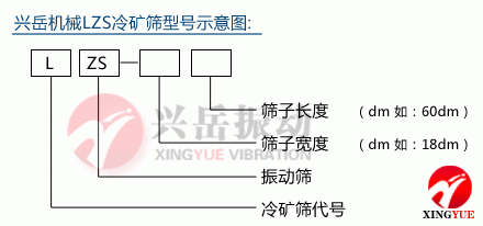 LZS冷礦篩型號(hào)示意圖