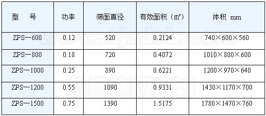 直排篩技術(shù)參數(shù)