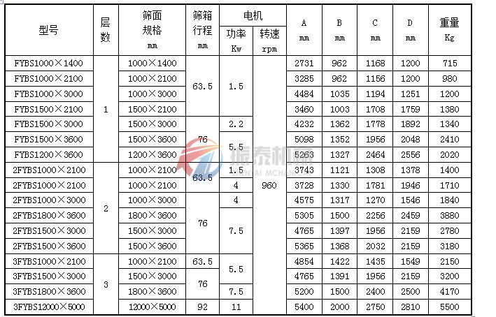 有機硅平面回轉(zhuǎn)篩技術(shù)參數(shù)