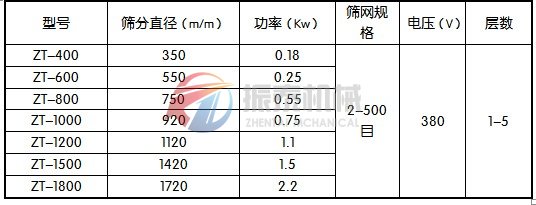 旋振篩技術參數(shù)