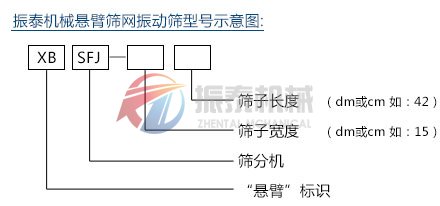 懸臂篩網(wǎng)振動篩（彈臂振動篩）型號示意圖