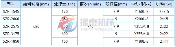 熱礦篩技術參數(shù)