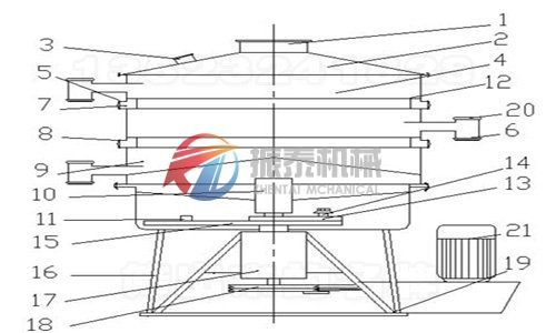 搖擺篩結(jié)構(gòu)圖
