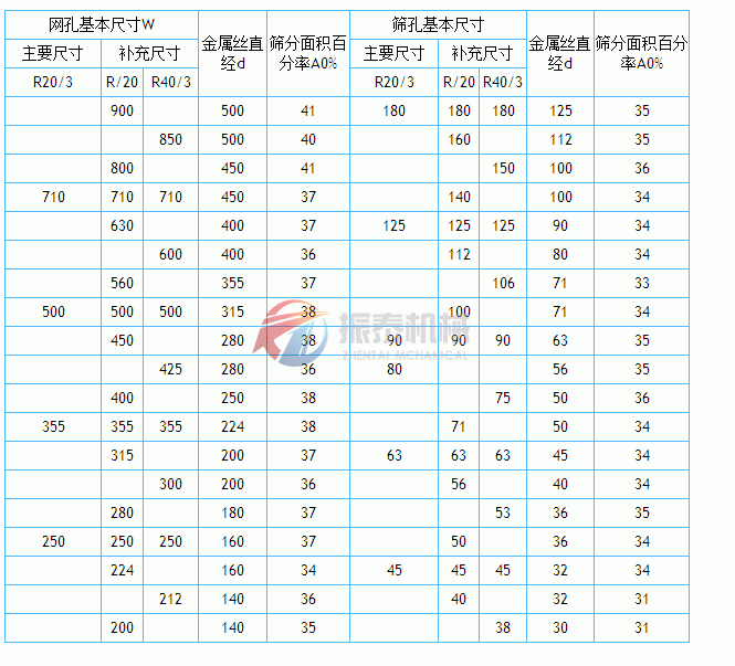 金屬絲編織網(wǎng)篩網(wǎng)孔基本尺寸表2