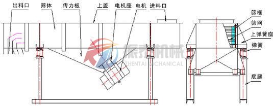 DZSF直線振動(dòng)篩結(jié)構(gòu)示意圖