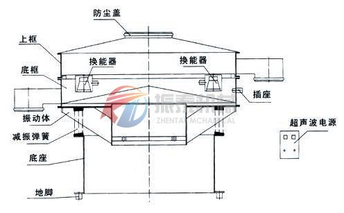 超聲波振動篩結(jié)構圖