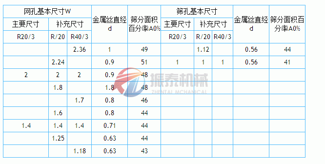 試驗(yàn)篩技術(shù)參數(shù)表