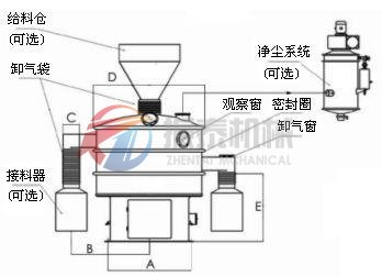 環(huán)保振動(dòng)篩（凈篩）結(jié)構(gòu)圖