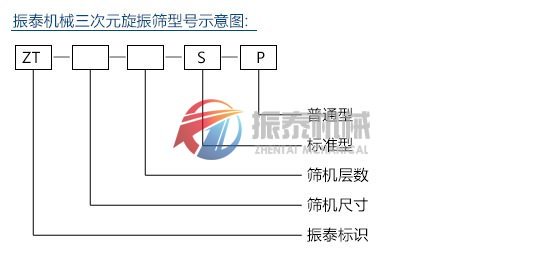 型號(hào)示意圖