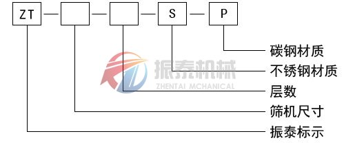 三次元振動(dòng)篩型號(hào)說明