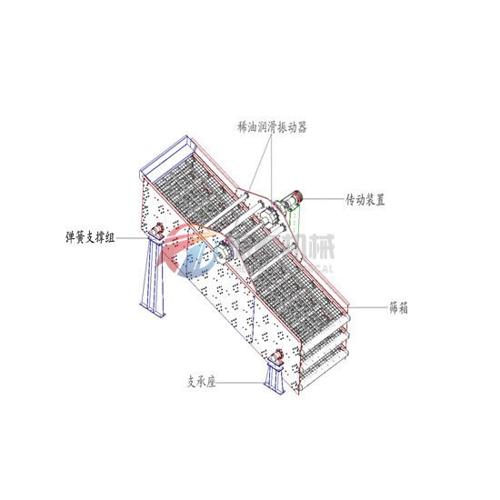 YK圓振動(dòng)篩