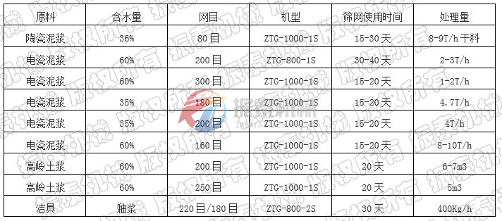 陶瓷泥漿振動(dòng)篩